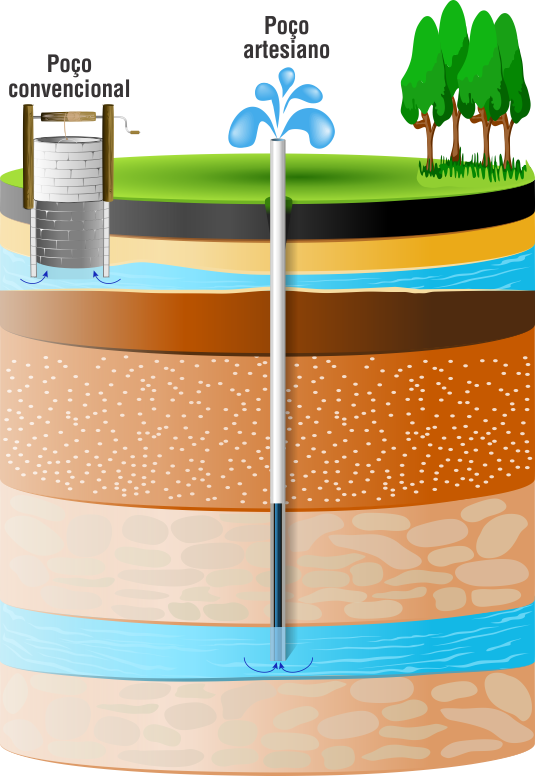 hidrolicencas-poco-artesiano.png